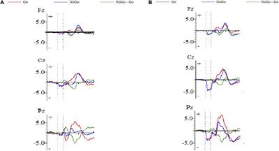 Inhibition modulated by self-efficacy: An event-related potential study